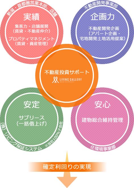 総合力でサポート